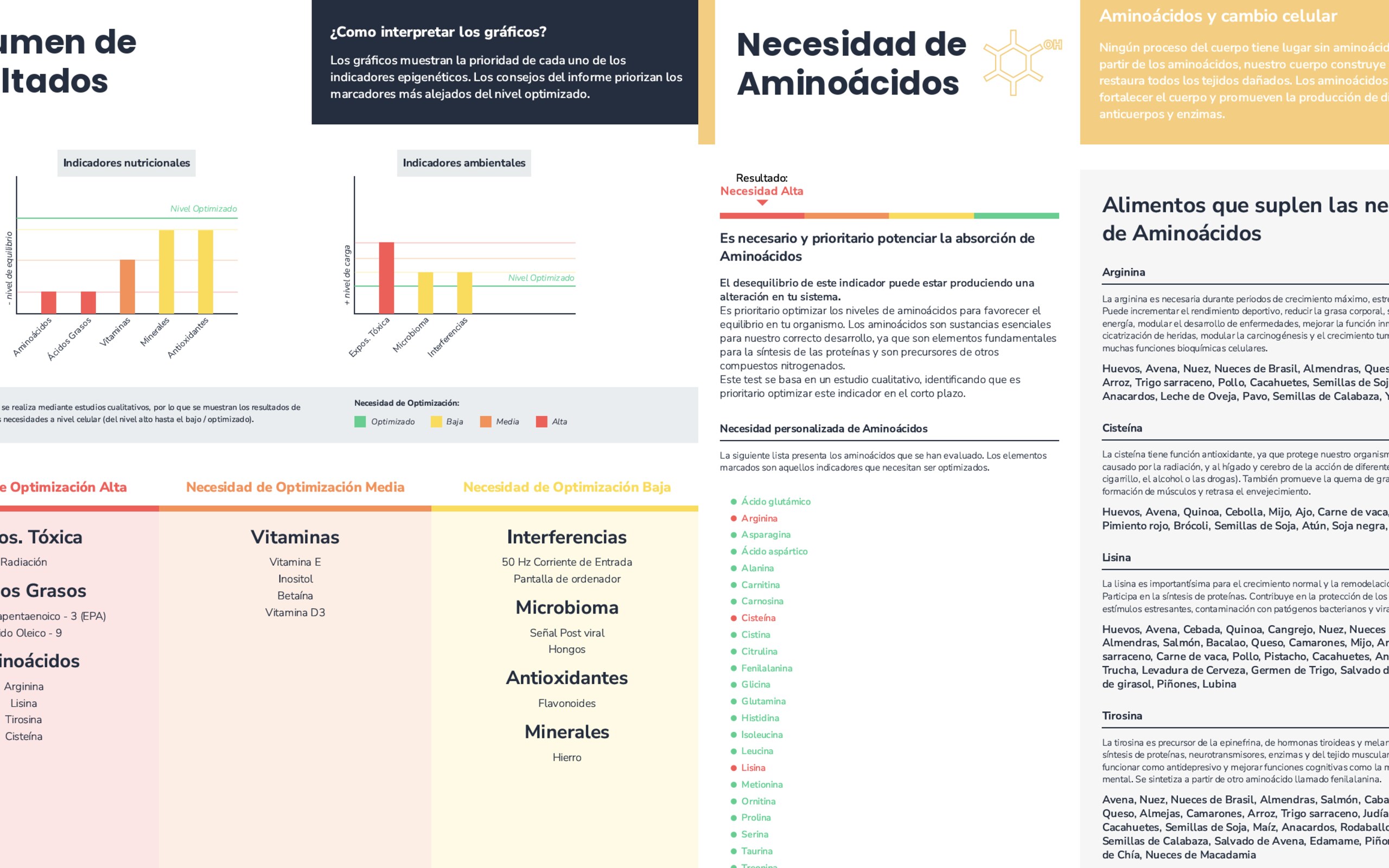 Diagnóstico epigenético en Be Top Beauty